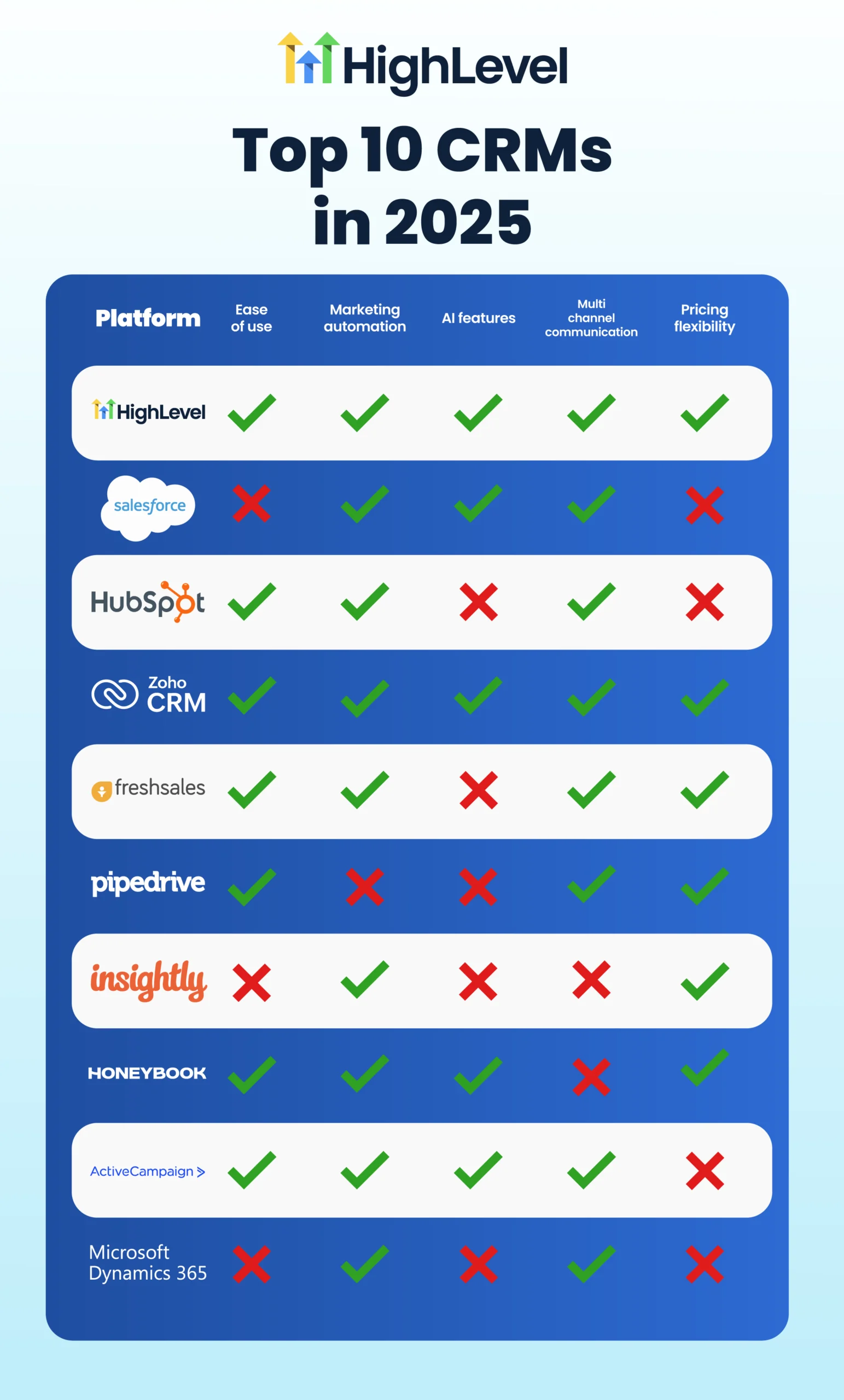 Affordable Crm Tools for Remote Sales Professionals: Boost Sales Fast