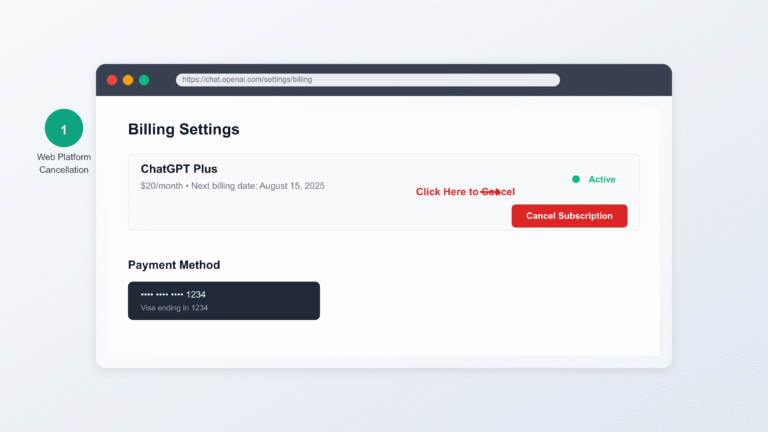 How to Cancel Chatbox Ai Subscription: Quick & Easy Guide