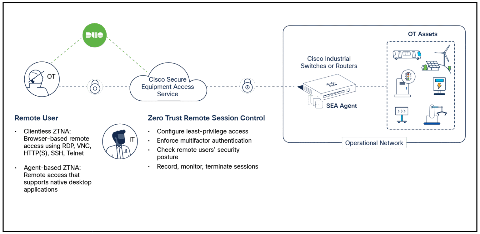 How to Set Up Remote Access to Secure Design Files: Ultimate Guide - My ...