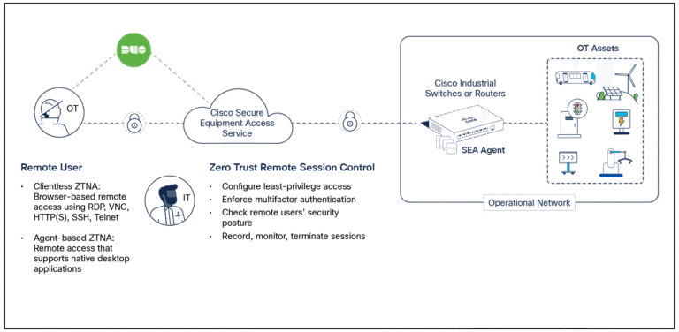 How to Set Up Remote Access to Secure Design Files: Ultimate Guide