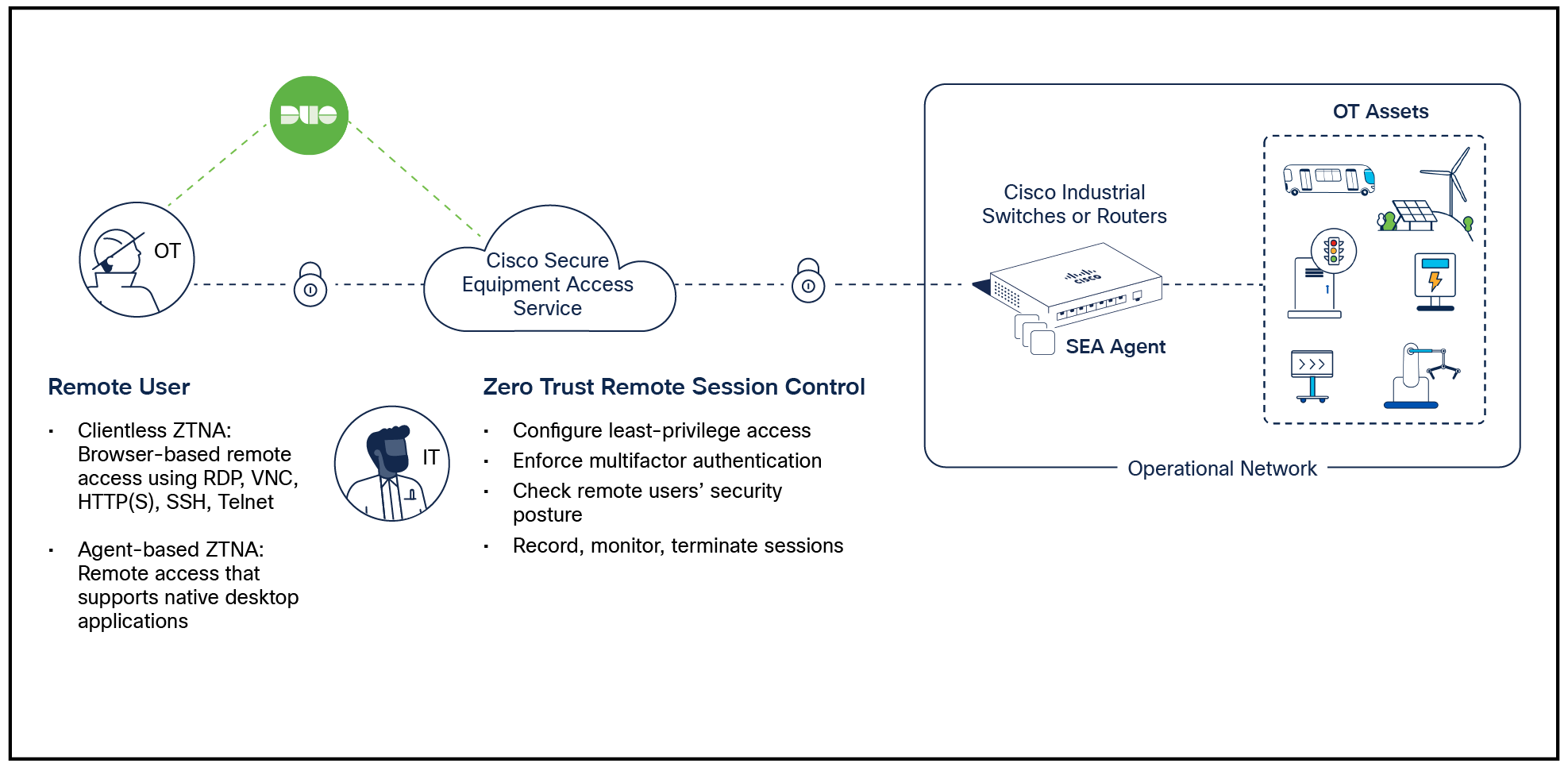 How to Set Up Remote Access to Secure Design Files: Ultimate Guide
