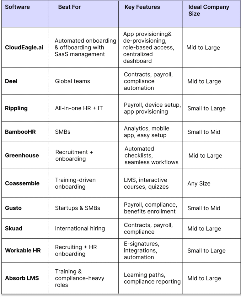 Remote Training Platforms for Employee Onboarding Processes: Boost Efficiency