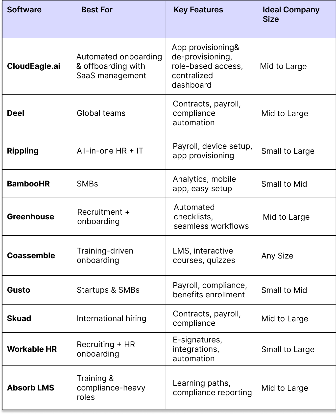 Remote Training Platforms for Employee Onboarding Processes: Boost Efficiency
