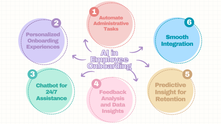 Tools for Automating Remote Client Onboarding Processes: Ultimate Guide