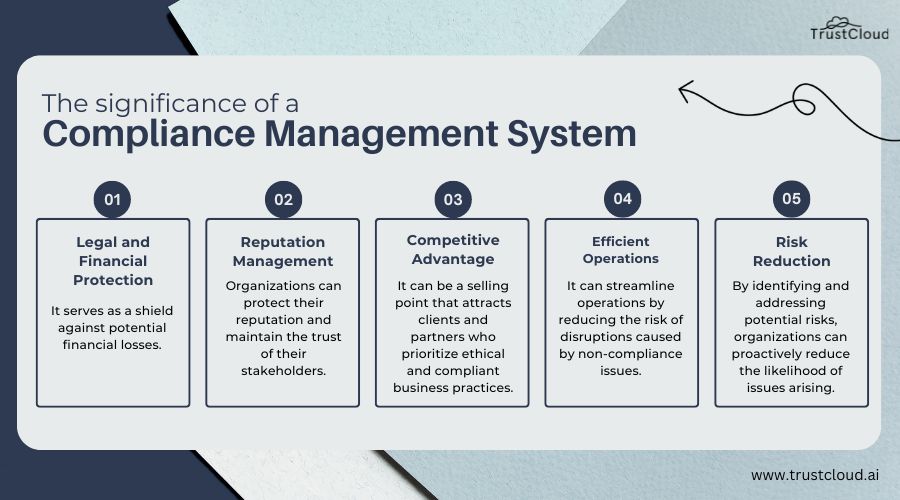 Tools for Compliance Management in Remote Organizations: Top Solutions