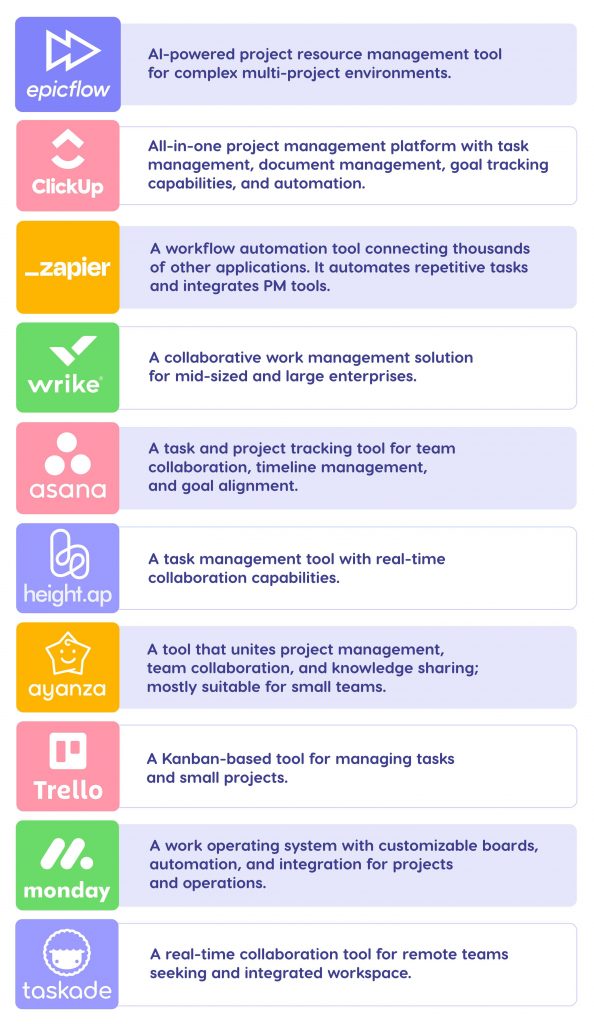 Tools for Integrating Ai into Remote Workflows: Boost Efficiency Today