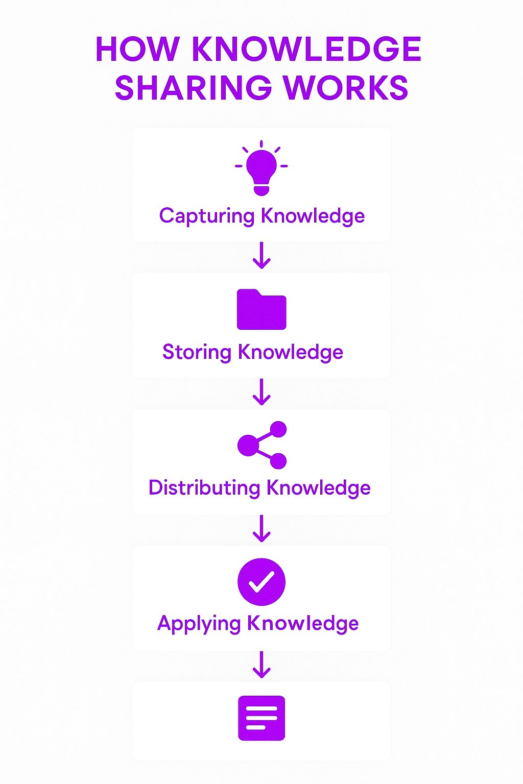 Tools for Knowledge Retention in Distributed Workplaces: Top Solutions