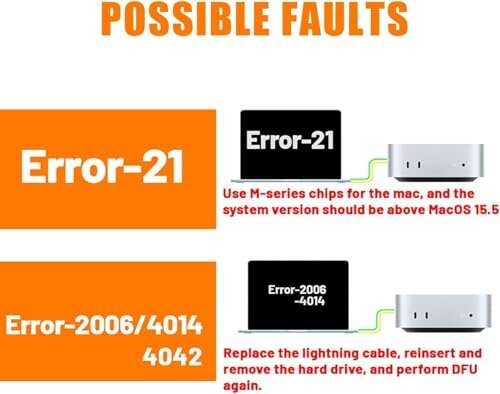 Best SSD For Mac Mini M4: Top Picks And Setup Tips