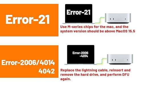 Best SSD Drive For Mac Mini: Top Picks And Setup Guide