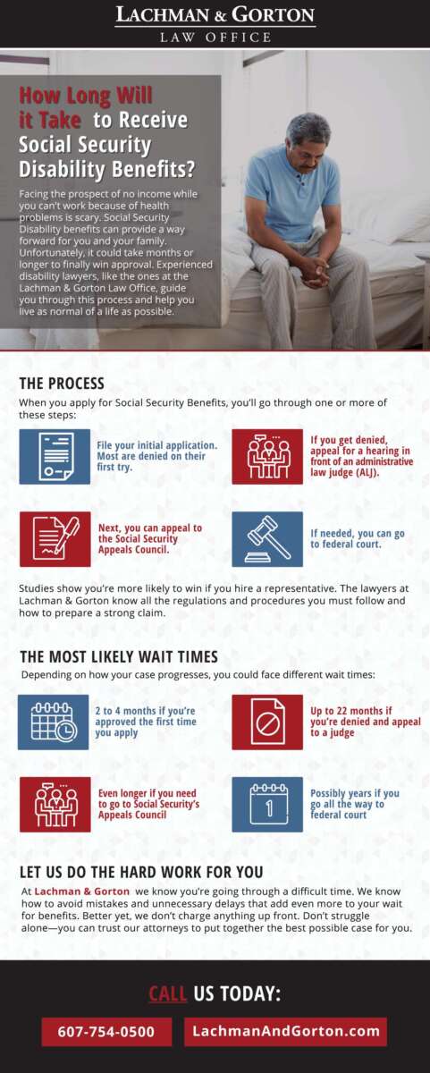 How Long Does It Take To Get SSD