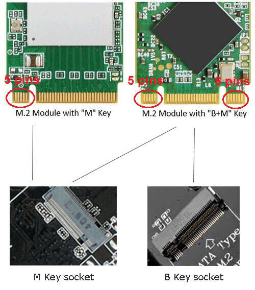How To Know What SSD Is Compatible With My PC: A Simple Guide