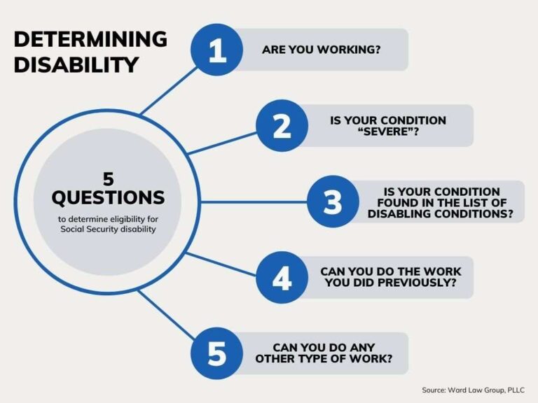 How To Qualify For Ssd
