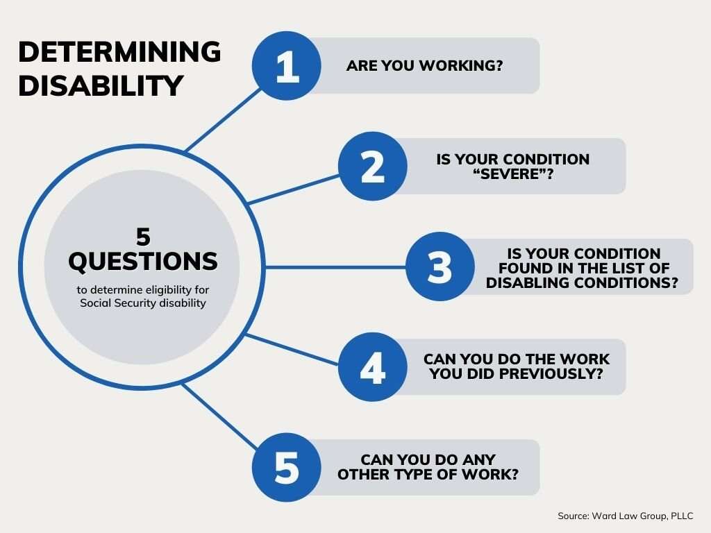 How To Qualify For Ssd