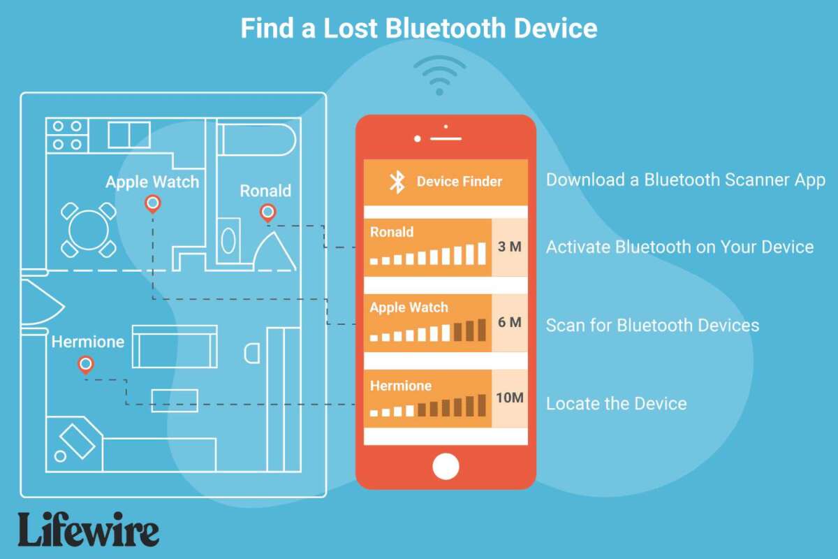 How To Find Lost Bluetooth Earbuds That Are Turned Off
