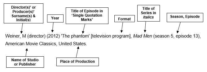 How To Reference A TV Series