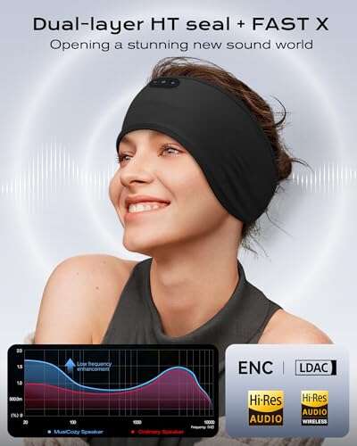 MUSICOZY Sleep Headphones Bluetooth Headband Review