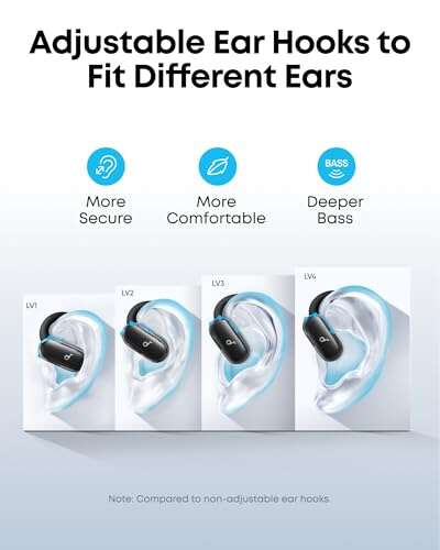 Soundcore V40i Review