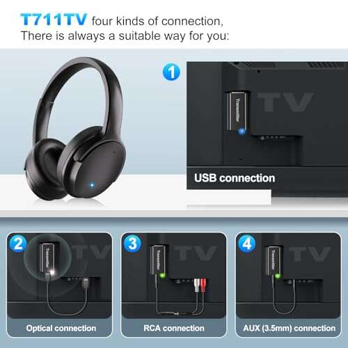 Skyaudio Wireless Headphones For TV Watching Review