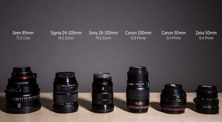 How To Choose Camera Lens