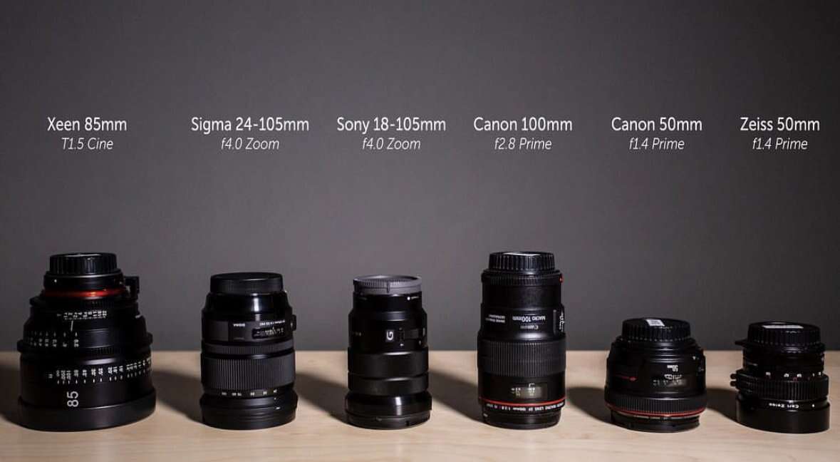 How To Choose Camera Lens