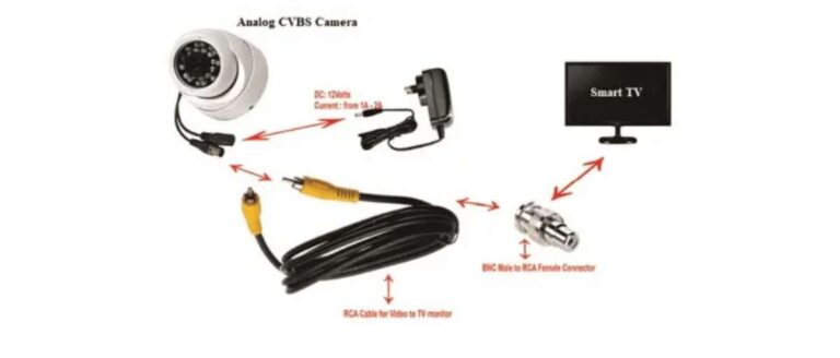 How To Connect Surveillance Camera To TV
