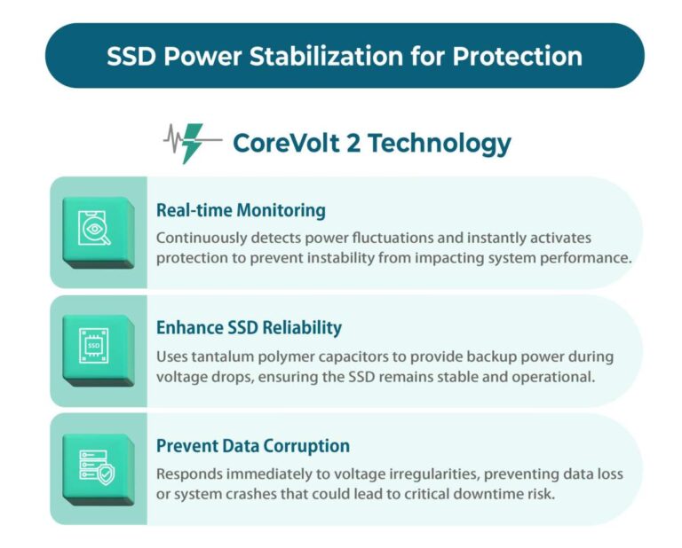 How To Prevent Ssd Performance Drop Over Time
