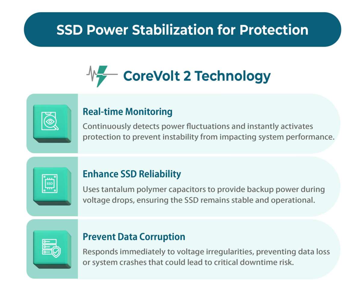 How To Prevent Ssd Performance Drop Over Time
