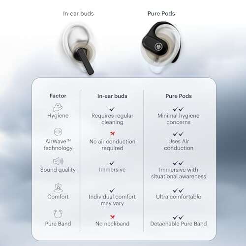 Noise Pure Pods Open Earbuds Review