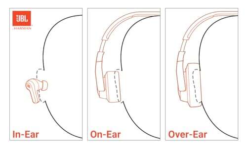 Best Earbuds For Android Phones
