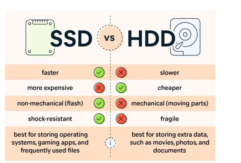 Is Ssd Better Than Hdd