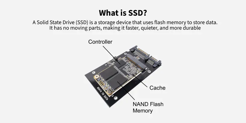 What Is Solid State Drive Ssd