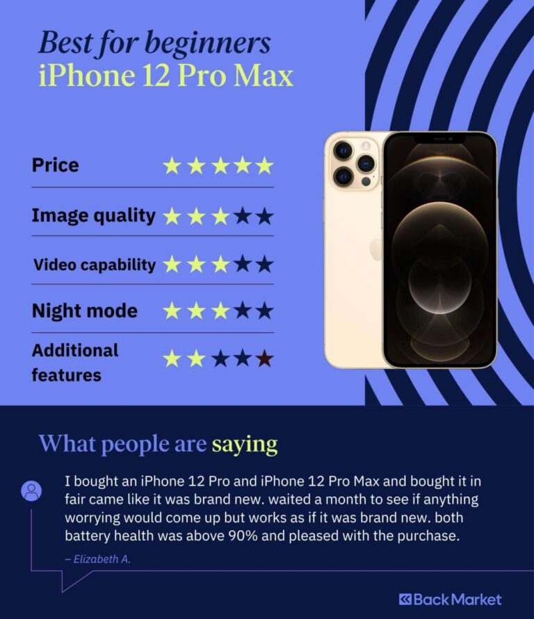 Which Iphone Has The Best Camera