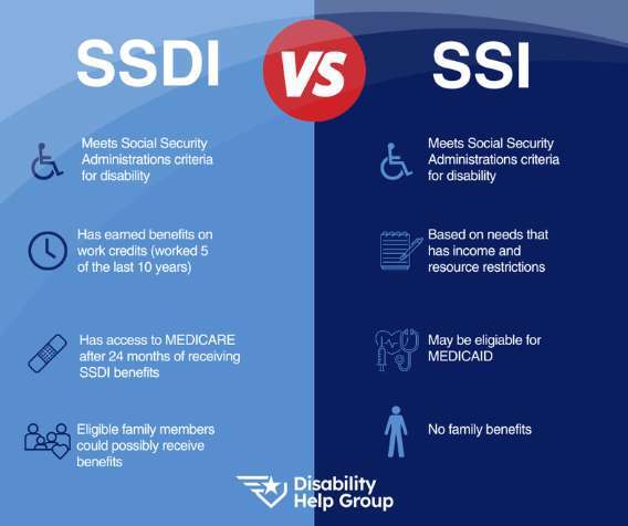 What Is Ssd Social Security