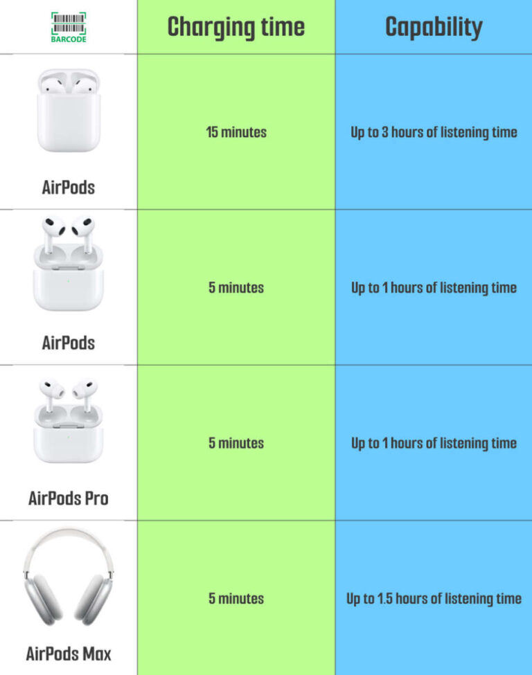 How Long Does It Take For Headphones To Charge