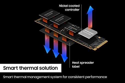 Best 4TB SSD For Gaming