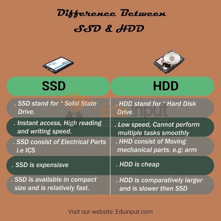 What's The Difference Between Hard Drive And SSD