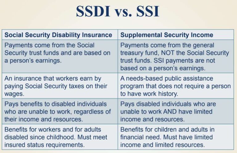What Is The Difference Between SSI And SSD