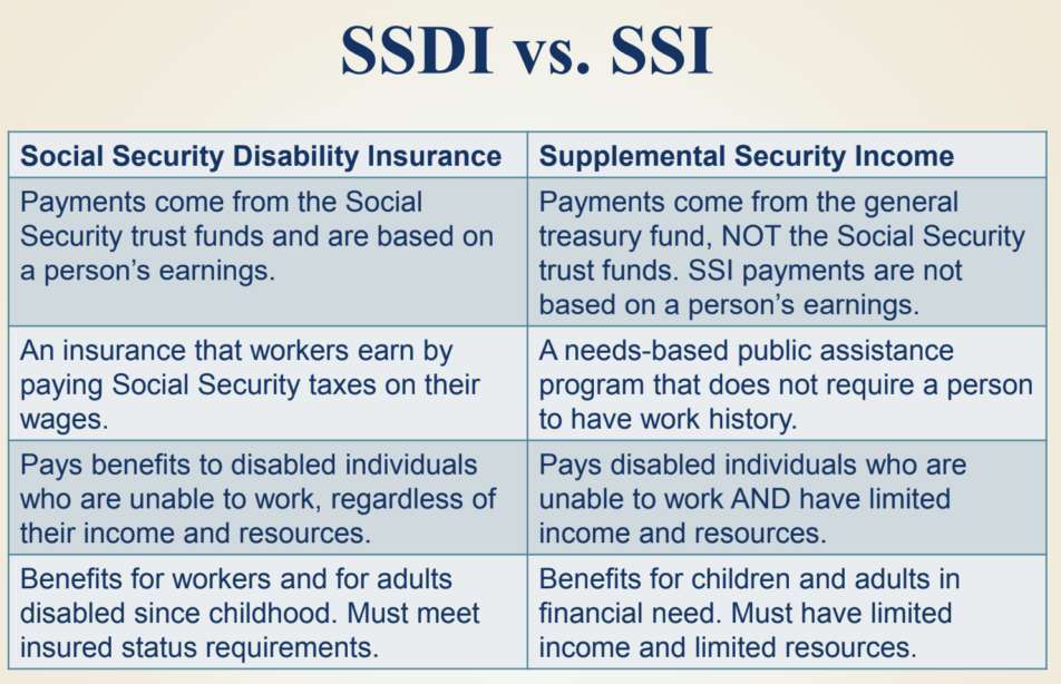 What Is The Difference Between SSI And SSD