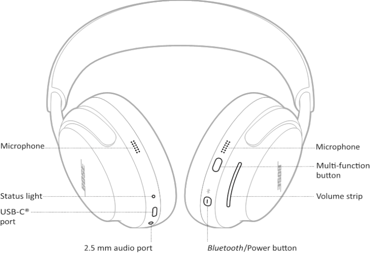 How To Turn On Bose Quietcomfort Ultra Headphones