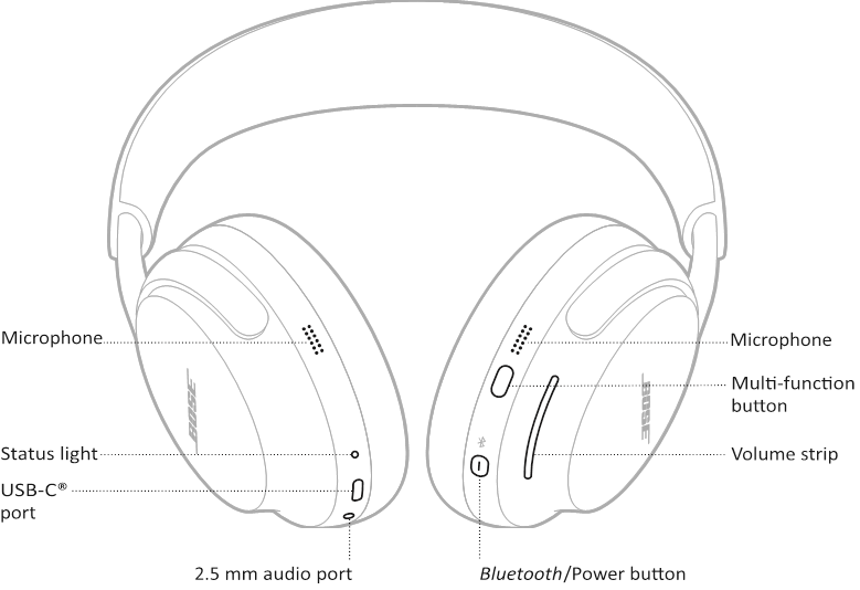 How To Turn On Bose Quietcomfort Ultra Headphones