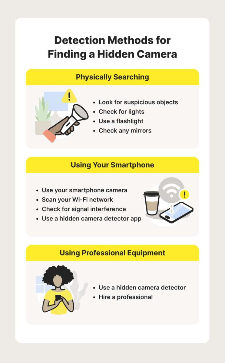 How To Detect Hidden Camera With Mobile Phone
