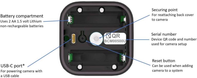 What Batteries Do Blink Cameras Use