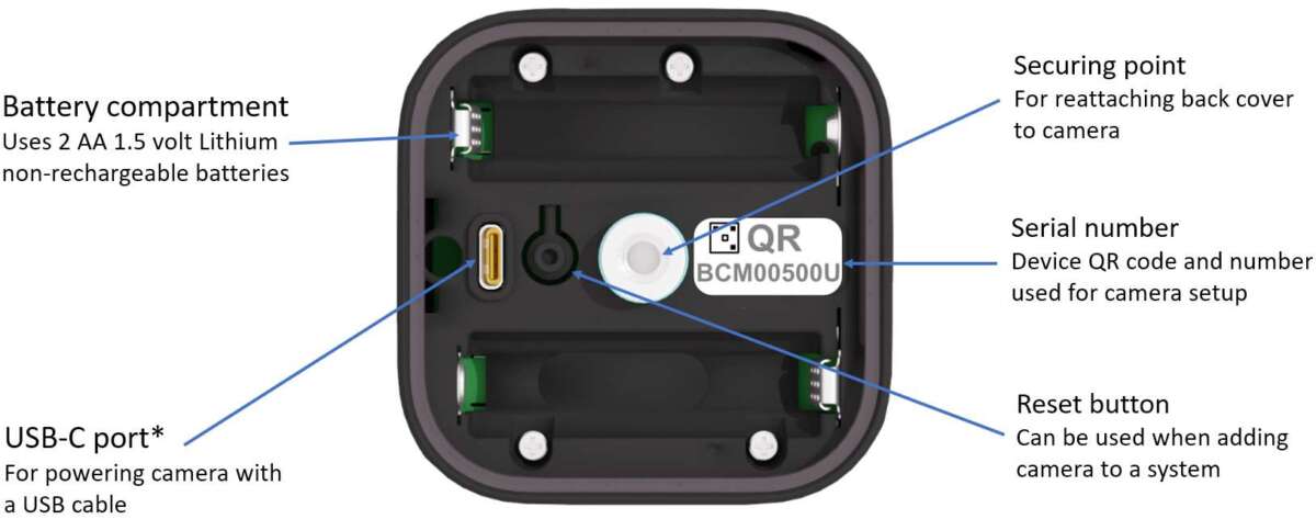 What Batteries Do Blink Cameras Use