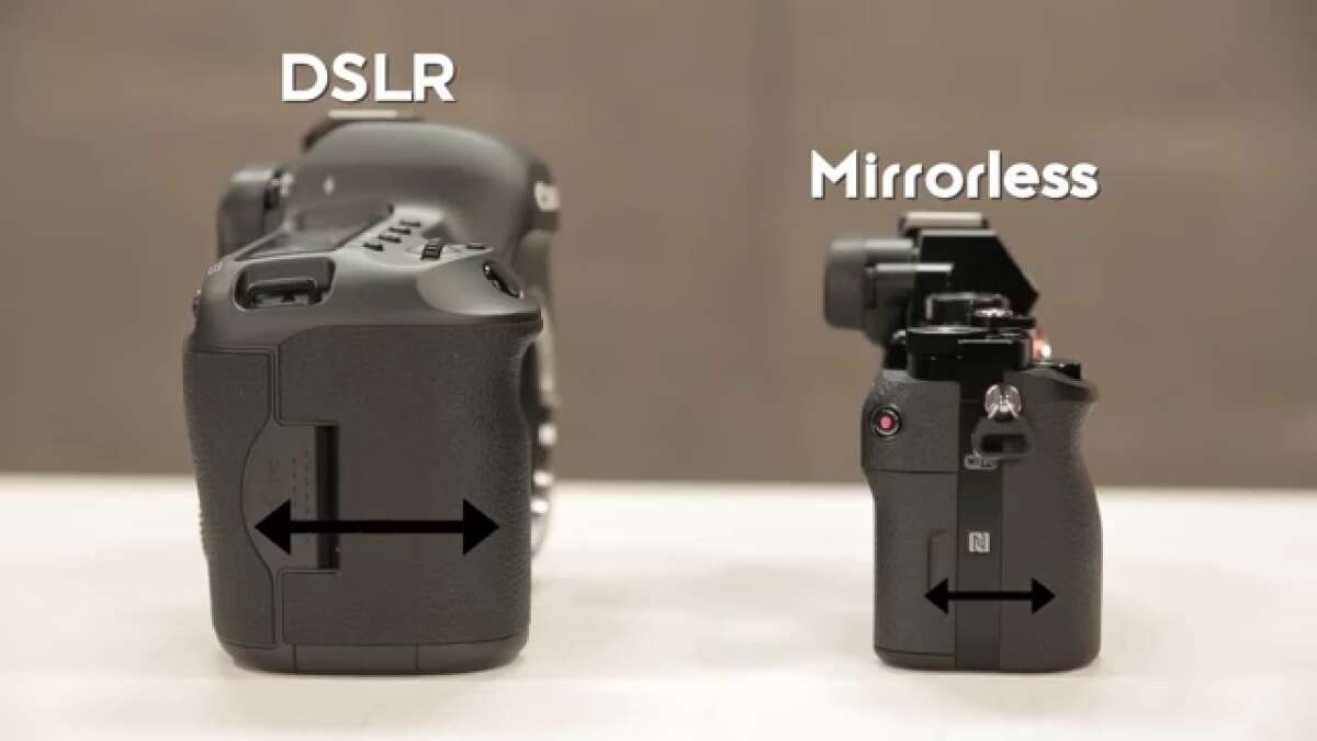 What Does DSLR Camera Stand For