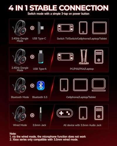 Best Headphones For FPS Gaming