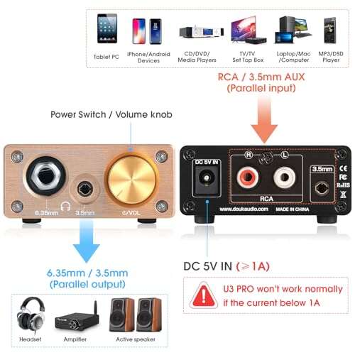 Best Budget Amp For Headphones