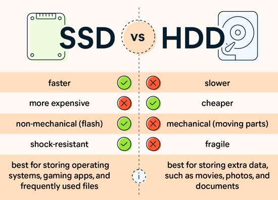 What Is A Good SSD