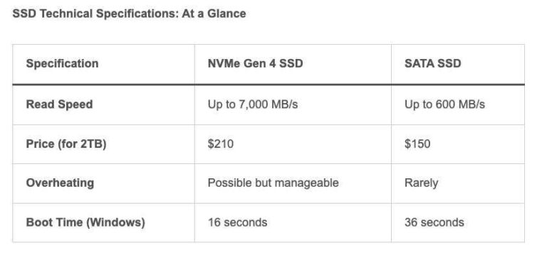 How Much Is An SSD