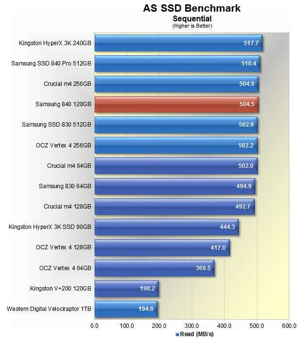 What Is The Best SSD