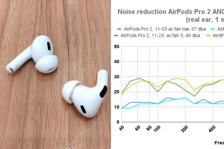 How Do I Make My Earbuds Noise Cancelling
